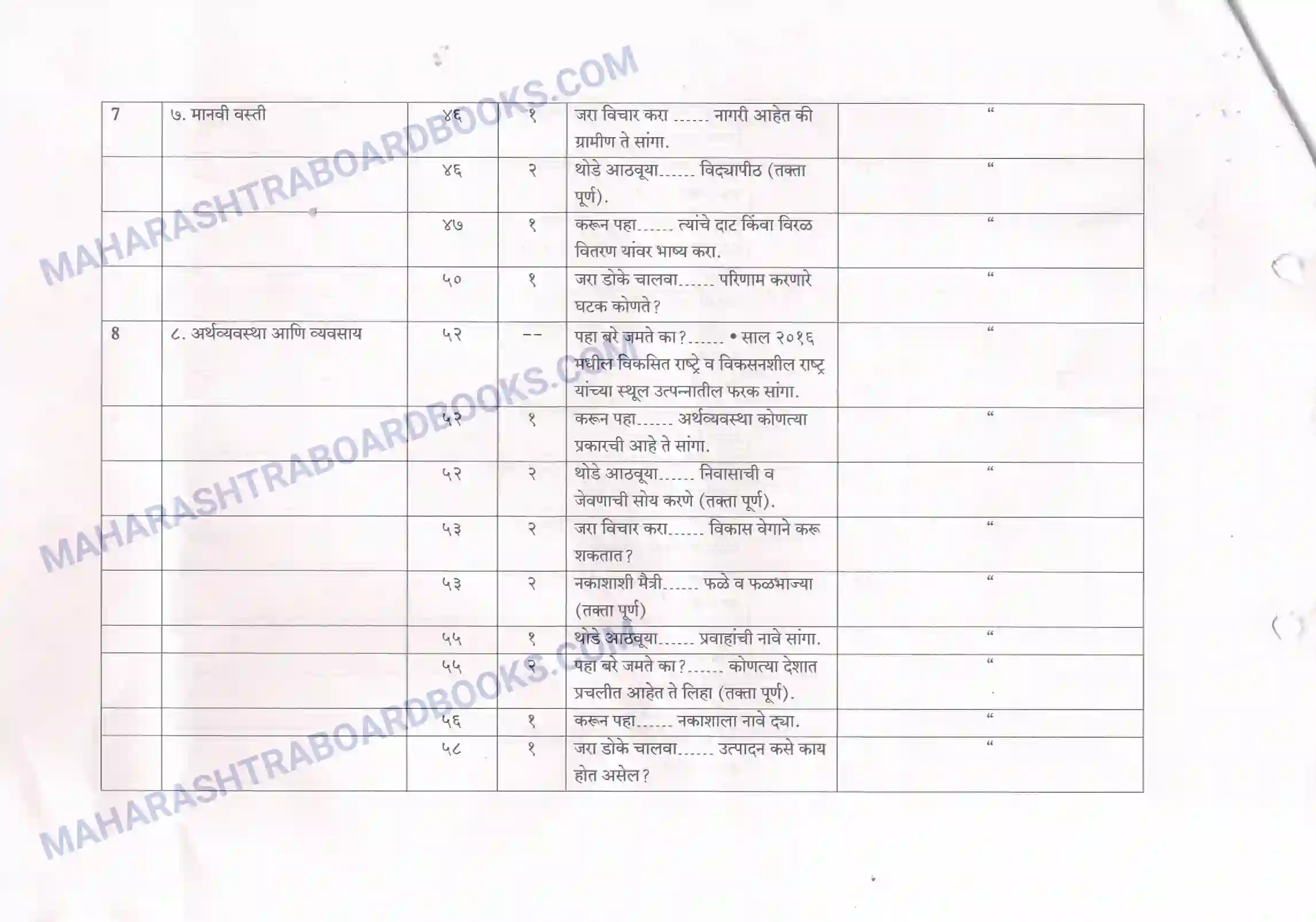 Maharashtra Board Syllabus Class-10 Geography+ Image 9