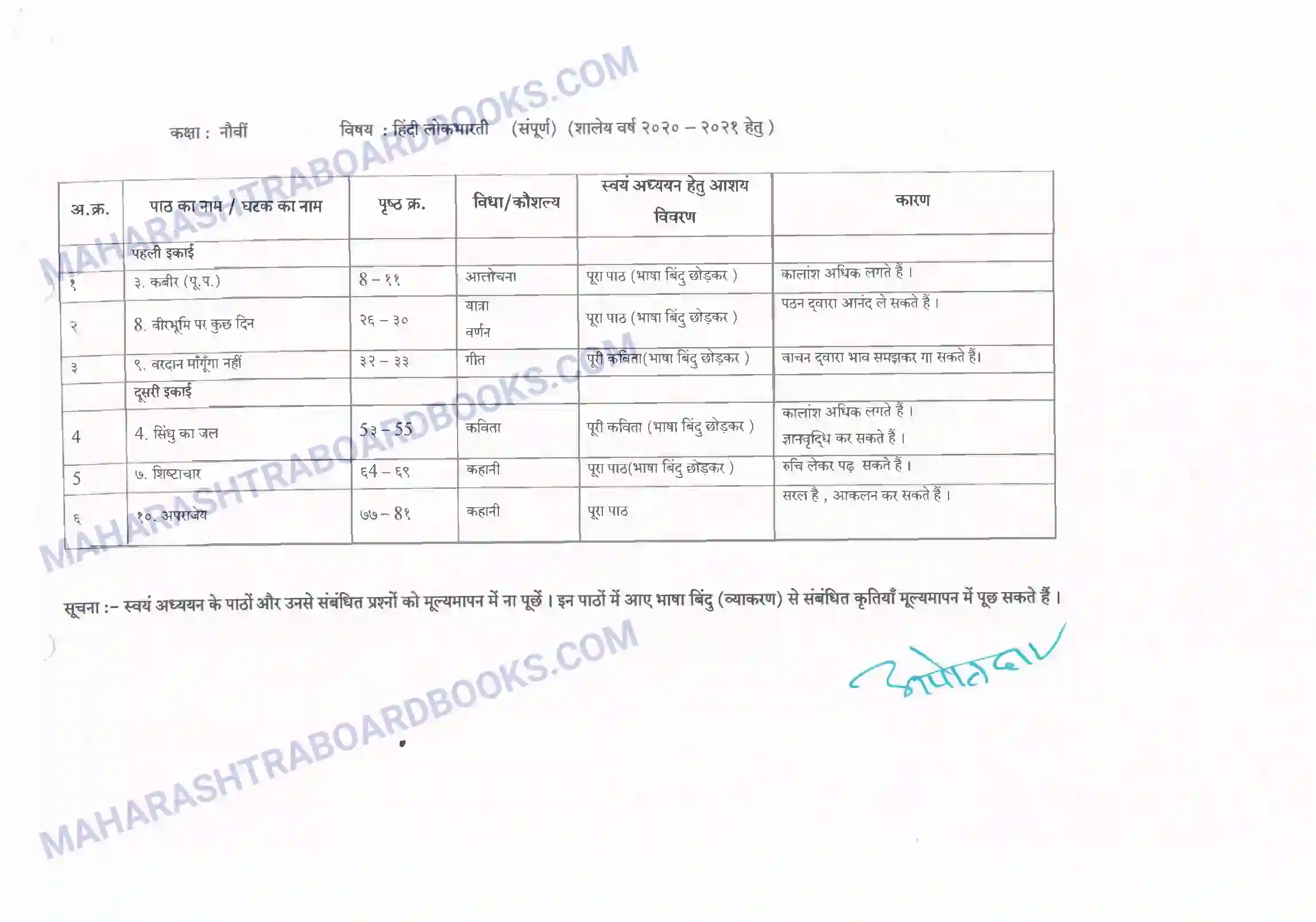 Maharashtra Board Syllabus Class-10 Hindi Image 3