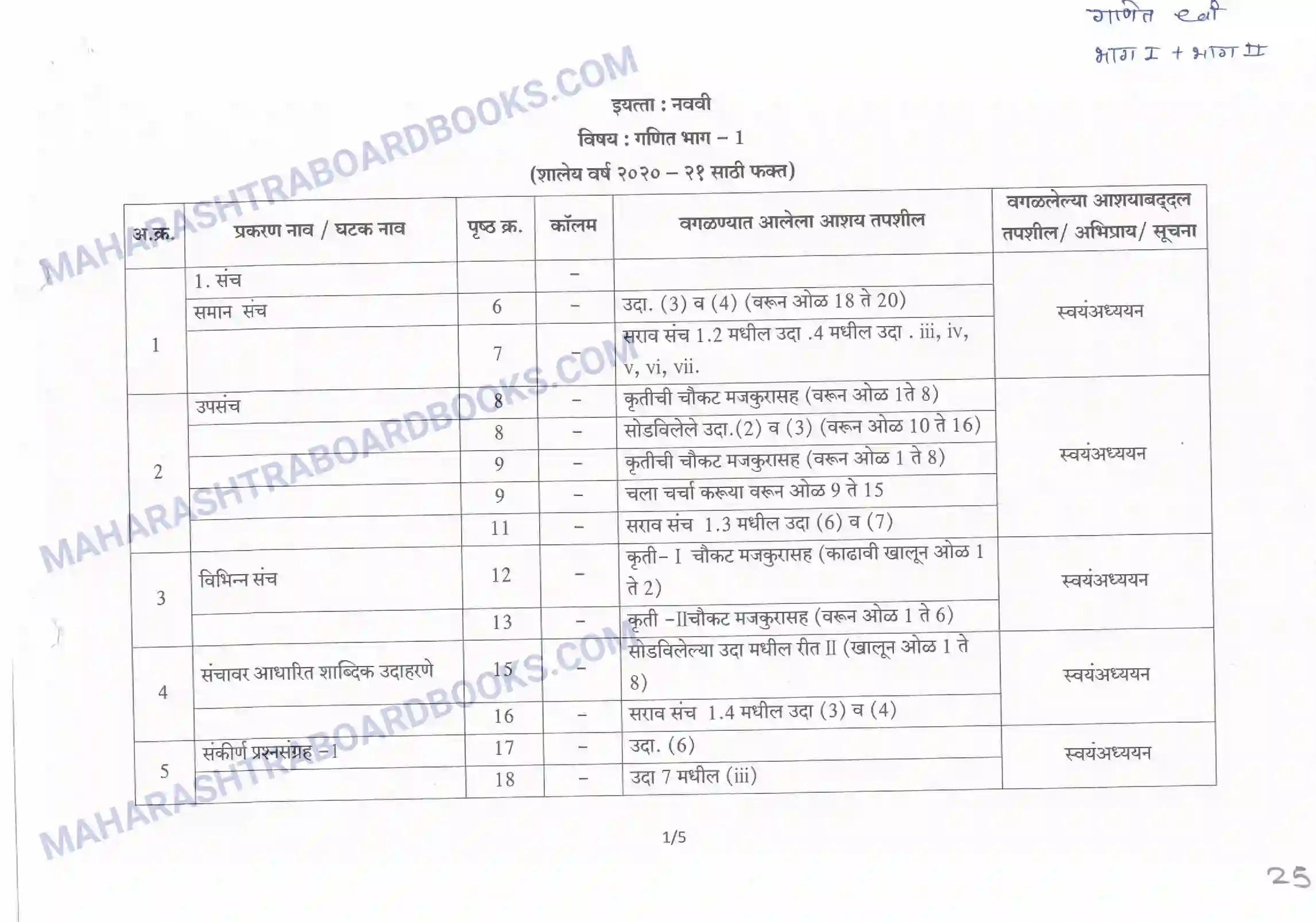 Maharashtra Board Syllabus class-10 Maths Image 1