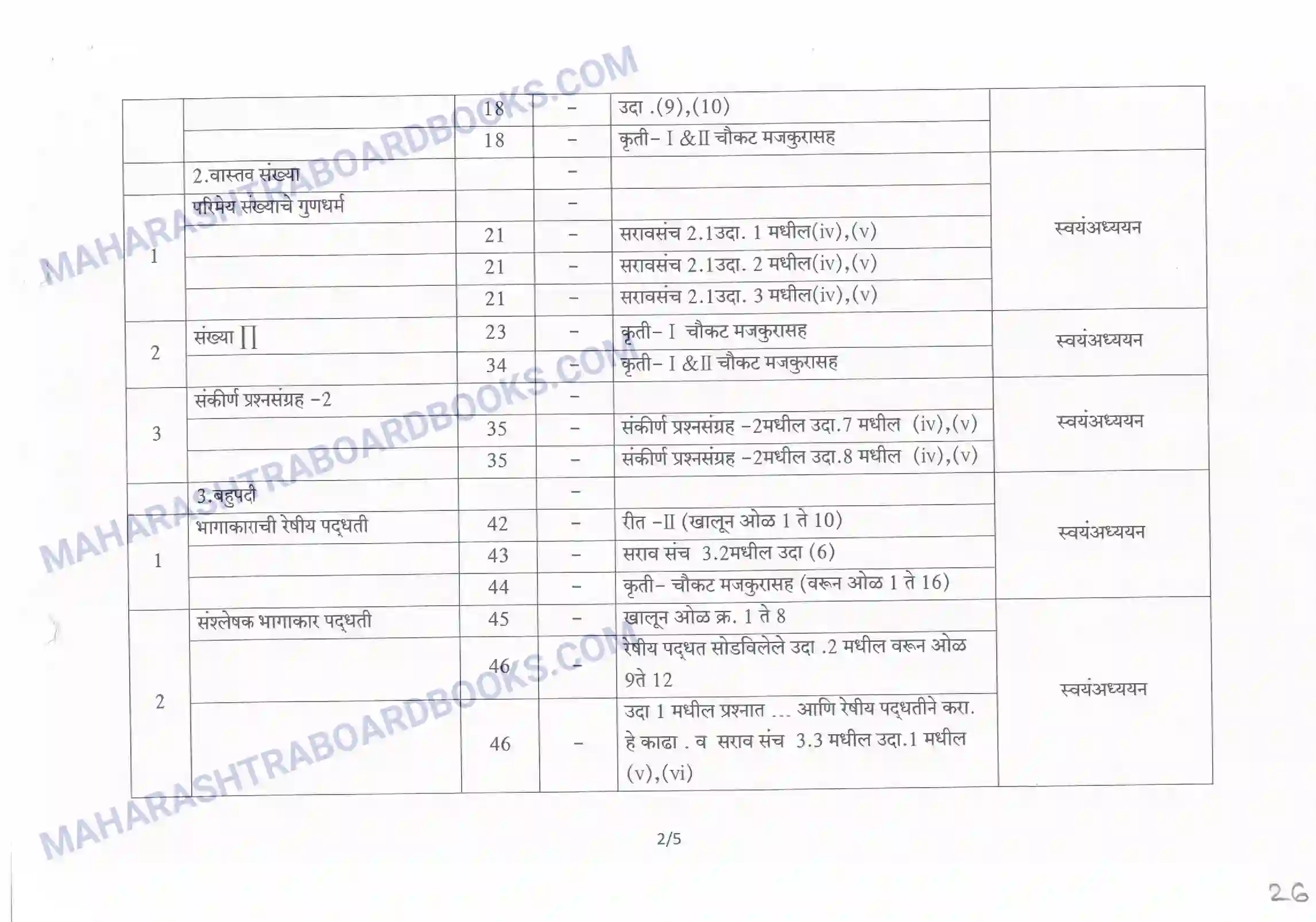 Maharashtra Board Syllabus class-10 Maths Image 2