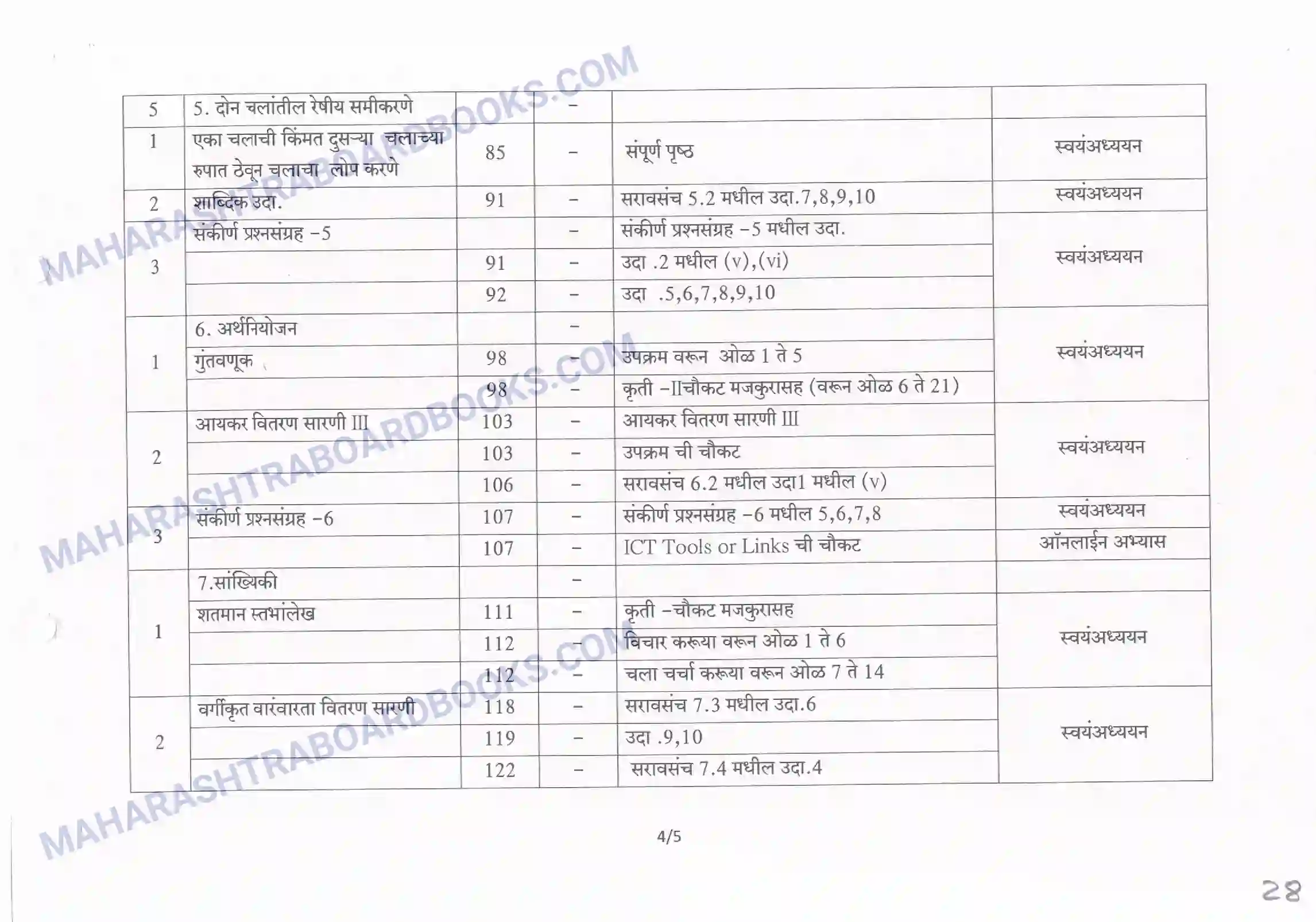 Maharashtra Board Syllabus class-10 Maths Image 4