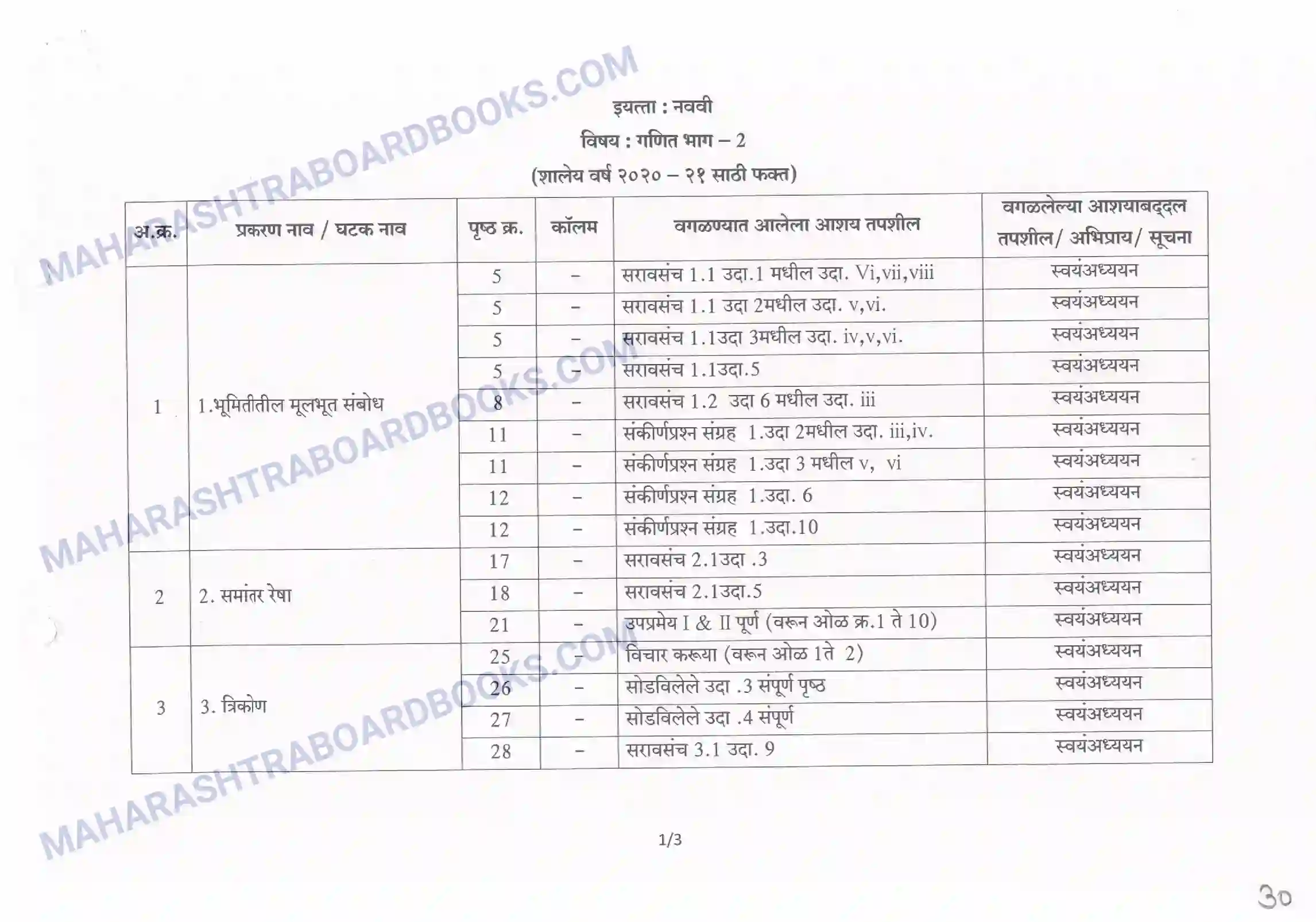 Maharashtra Board Syllabus class-10 Maths Image 6