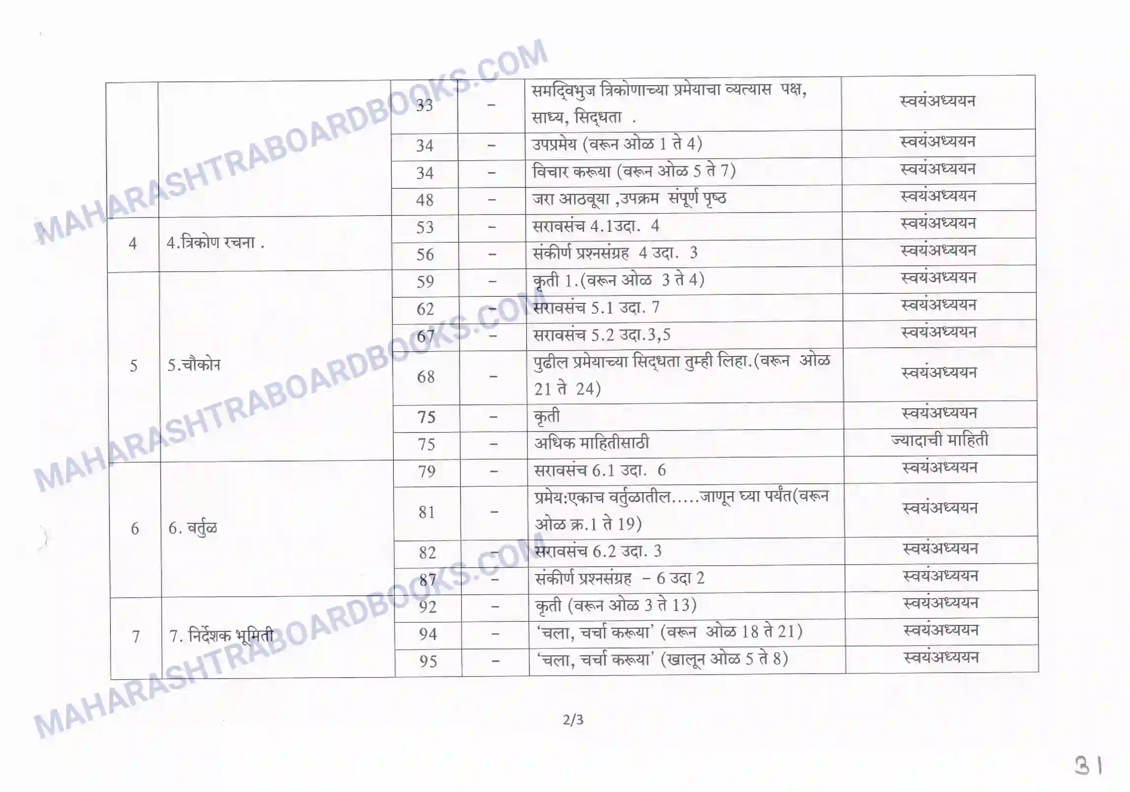 Maharashtra Board Syllabus class-10 Maths Image 7