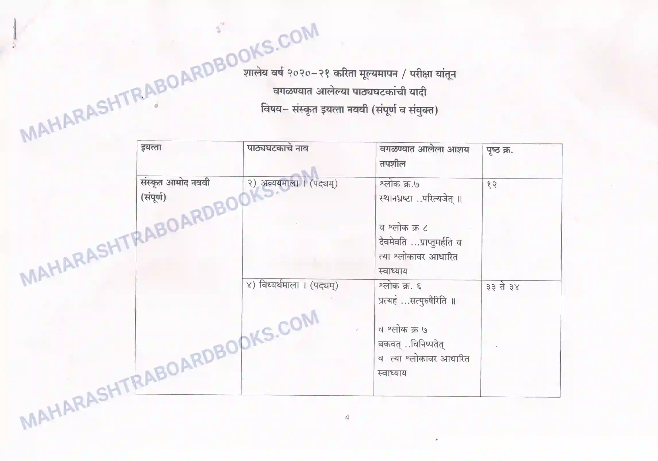 Maharashtra Board Syllabus class-10 Sanskrit Image 1