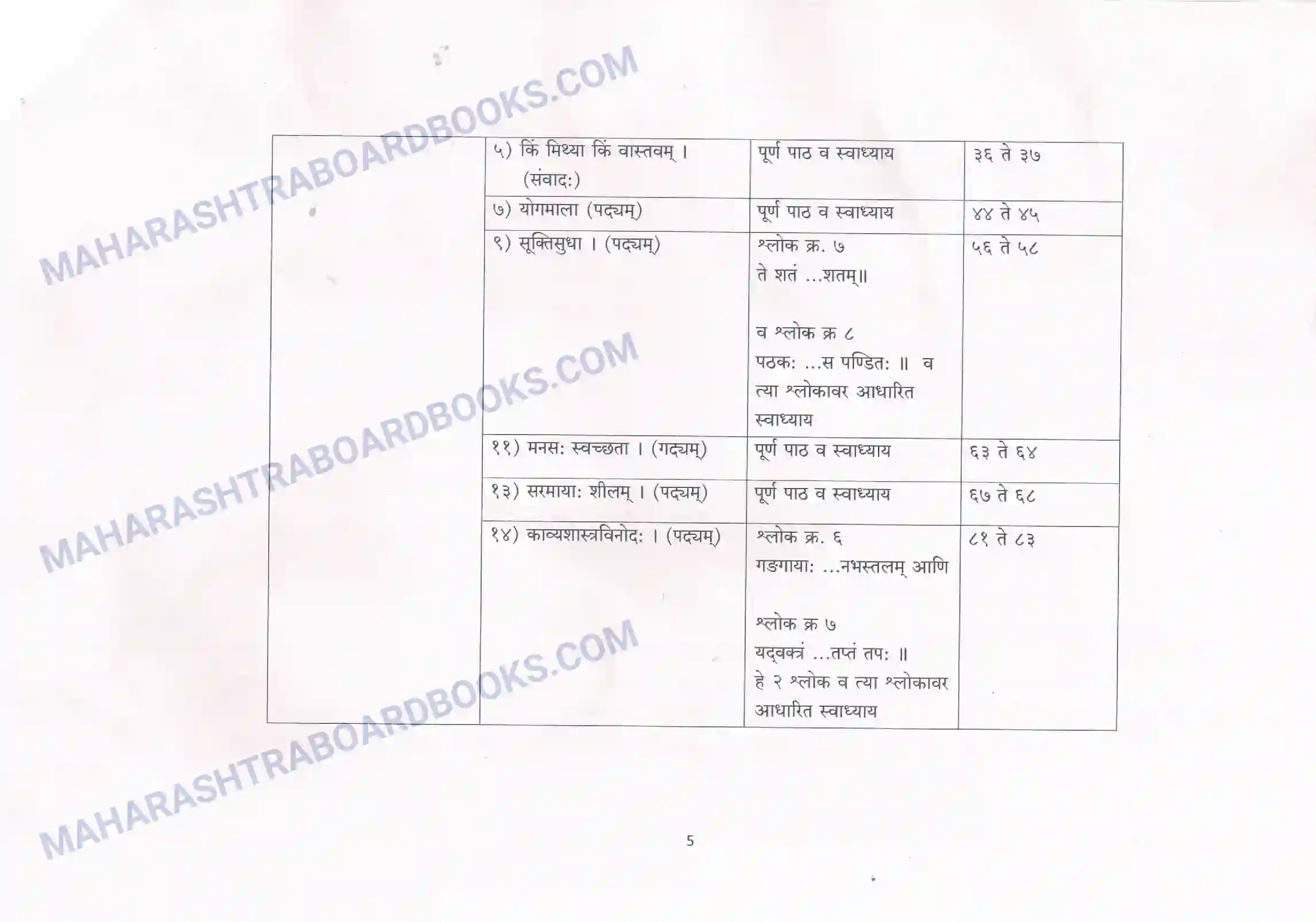 Maharashtra Board Syllabus class-10 Sanskrit Image 2