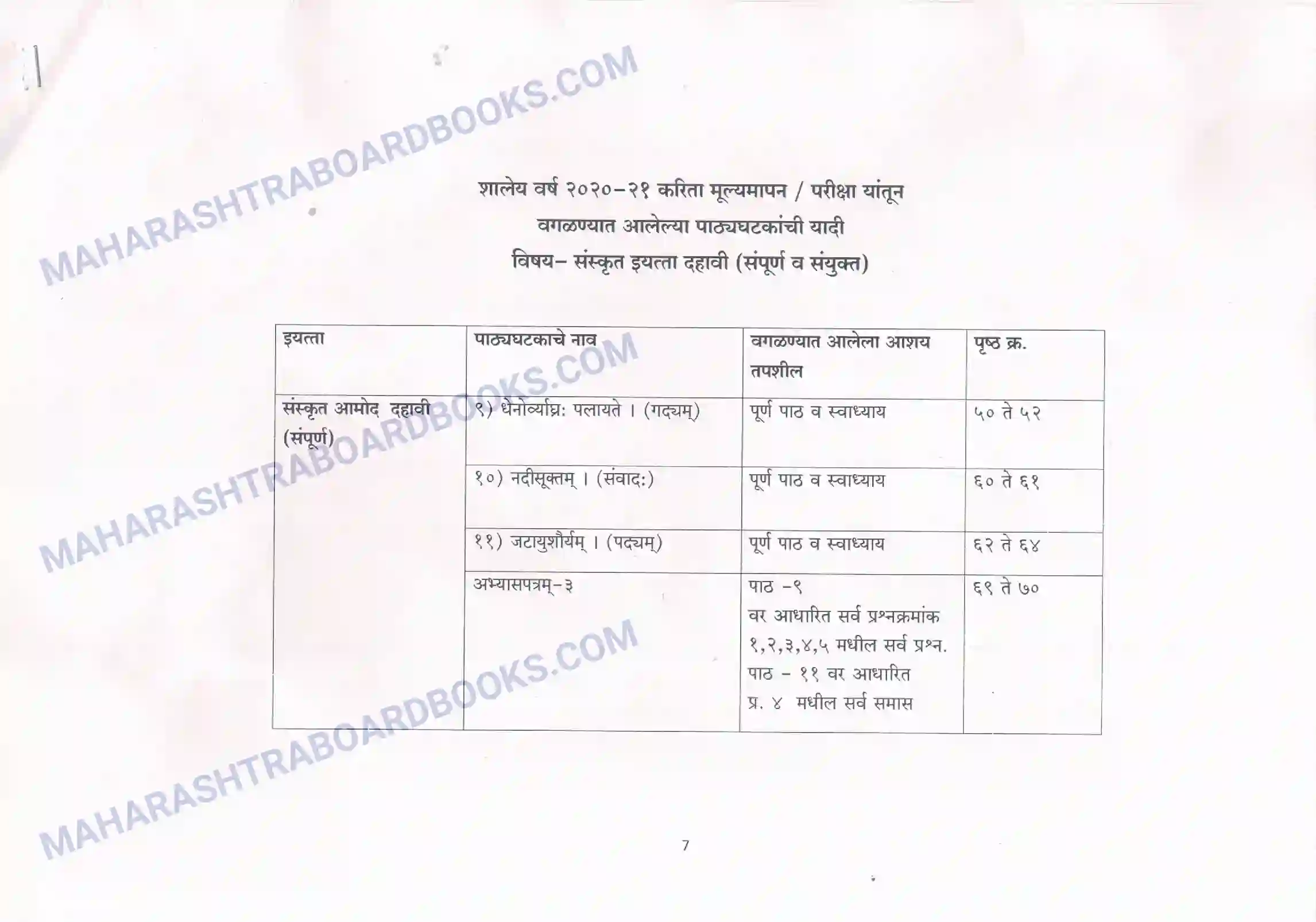 Maharashtra Board Syllabus class-10 Sanskrit Image 4