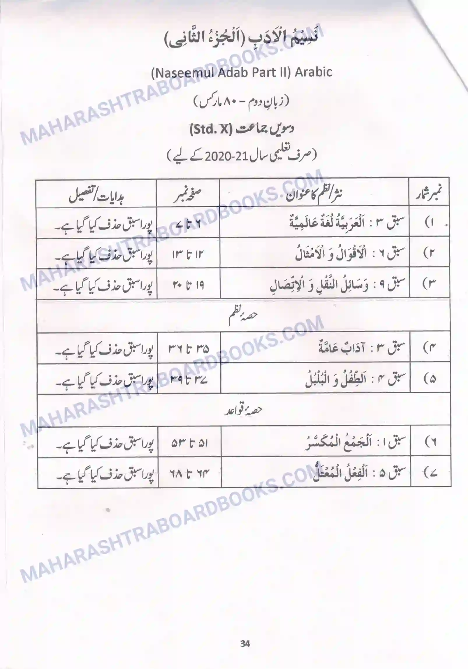 Maharashtra Board Syllabus class-10 Urdu Image 10