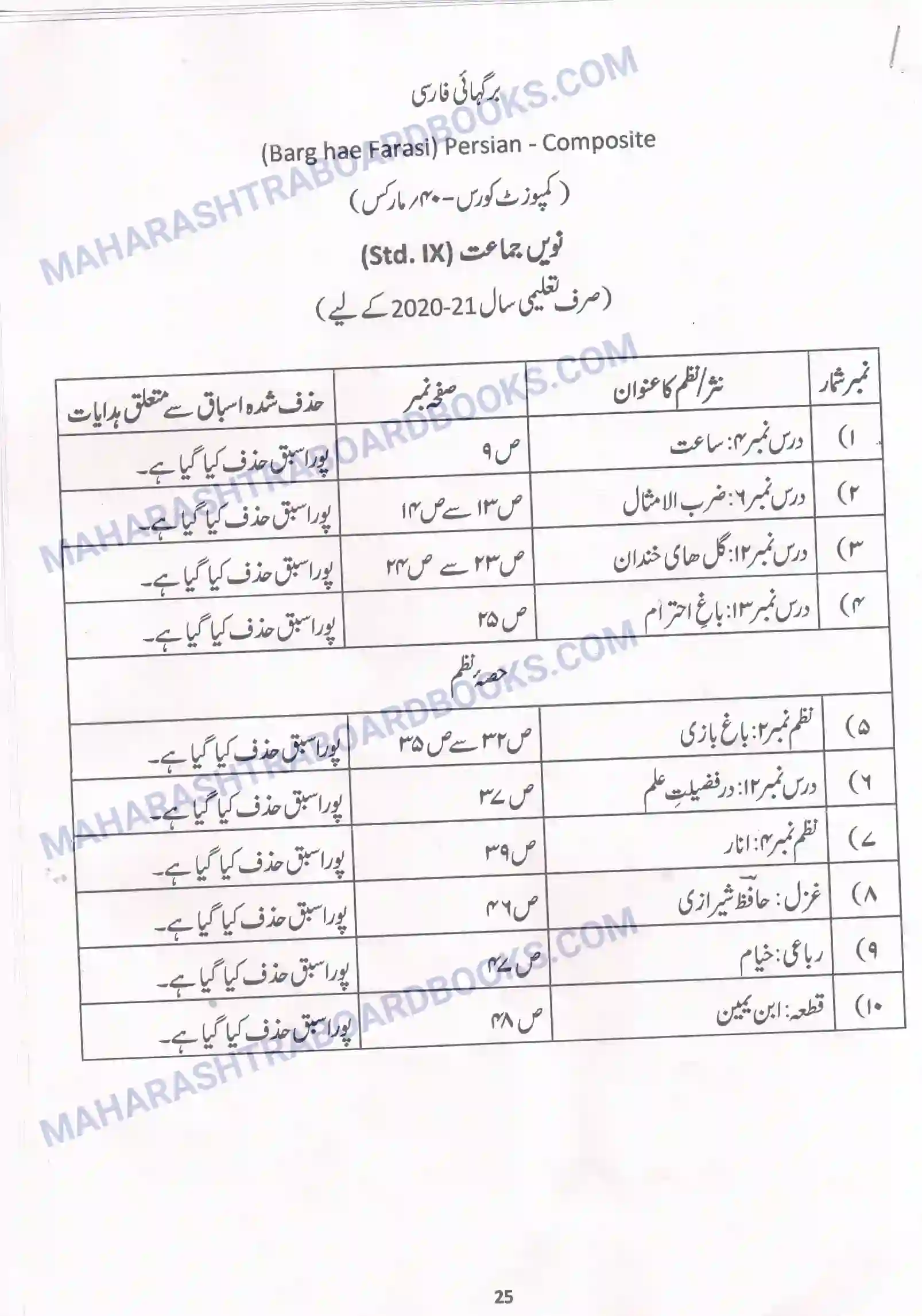 Maharashtra Board Syllabus class-10 Urdu Image 11