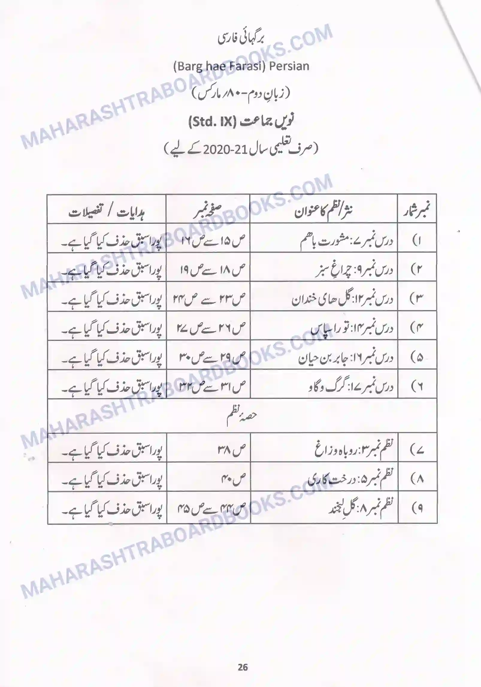 Maharashtra Board Syllabus class-10 Urdu Image 12