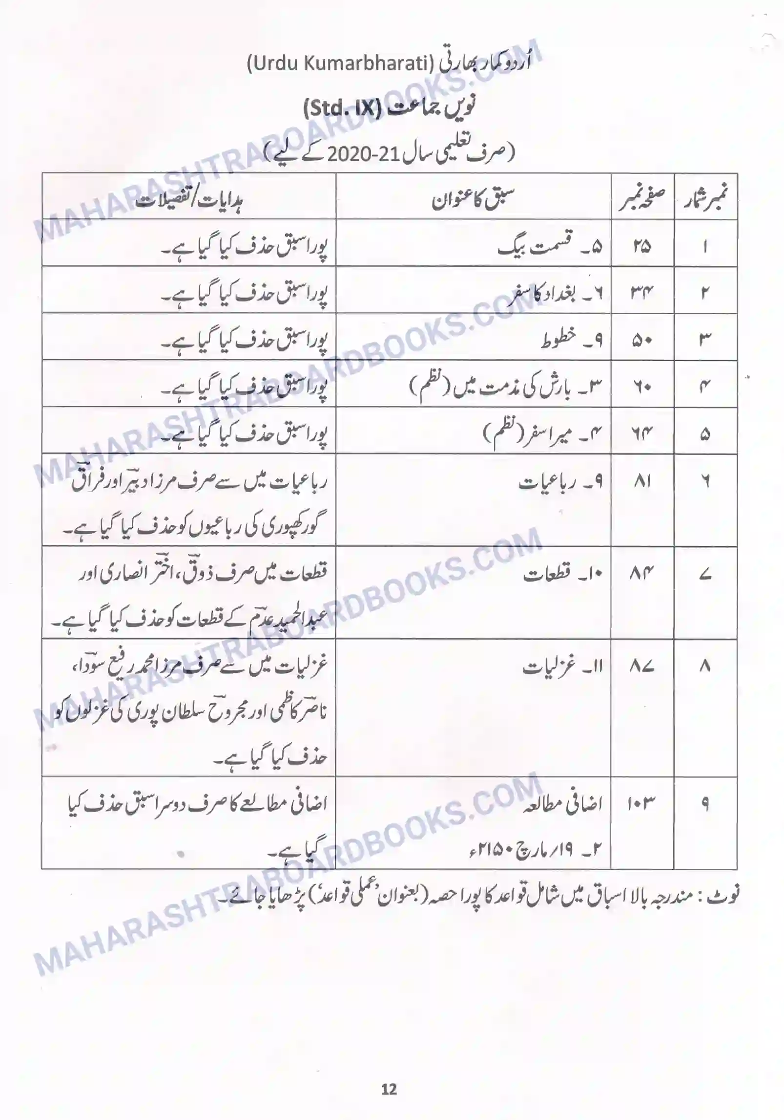 Maharashtra Board Syllabus class-10 Urdu Image 3