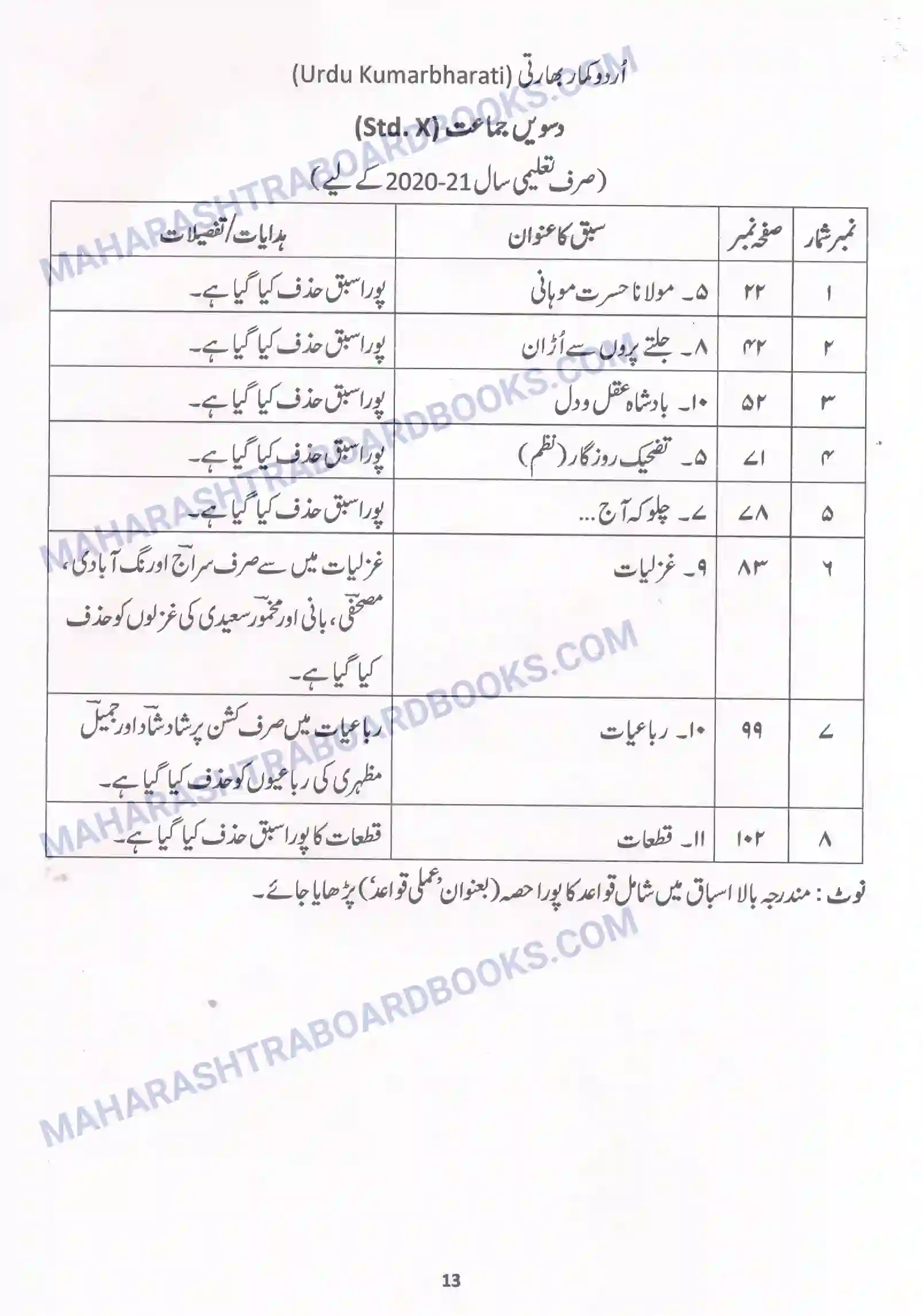 Maharashtra Board Syllabus class-10 Urdu Image 4