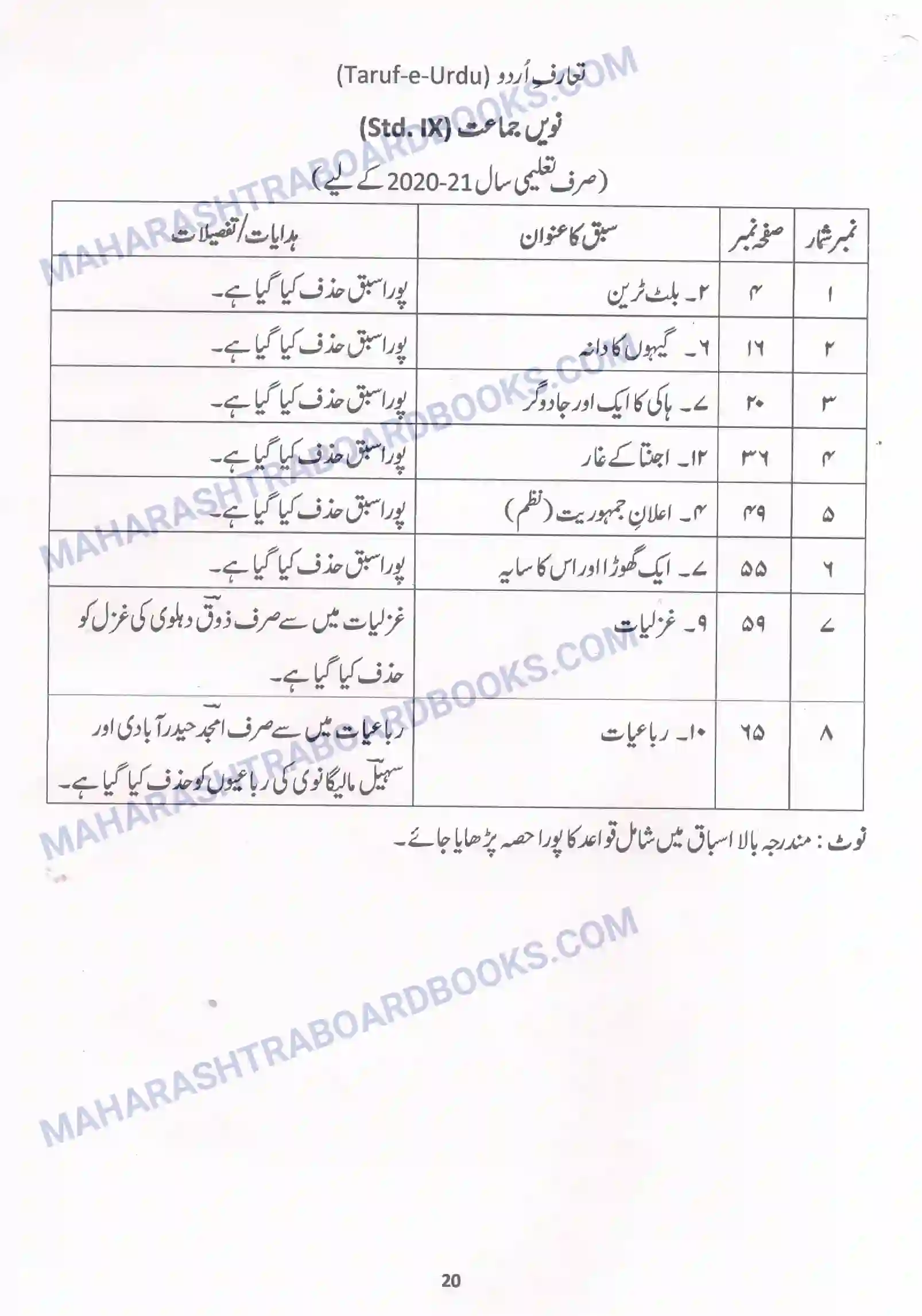 Maharashtra Board Syllabus class-10 Urdu Image 5