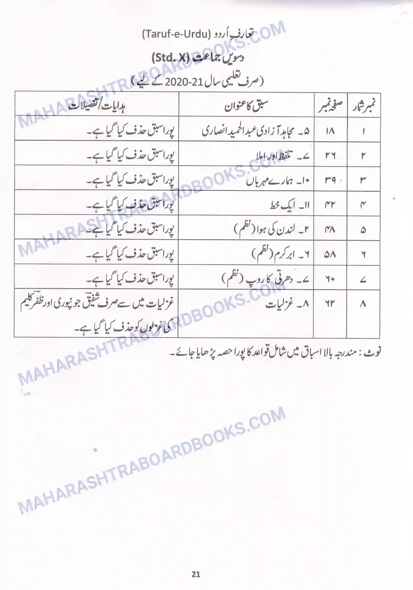 Maharashtra Board Syllabus class-10 Urdu Image 6