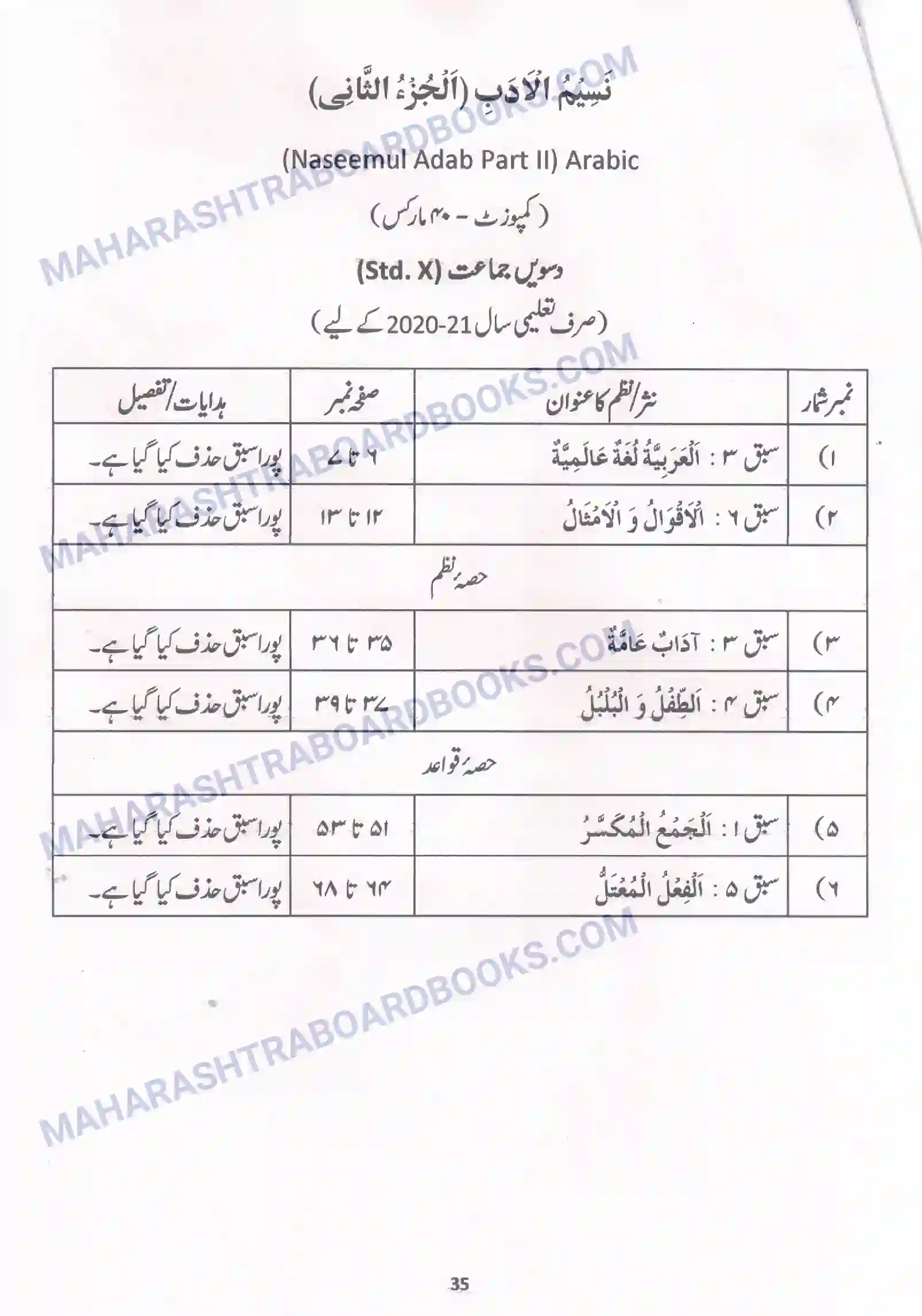 Maharashtra Board Syllabus class-10 Urdu Image 8