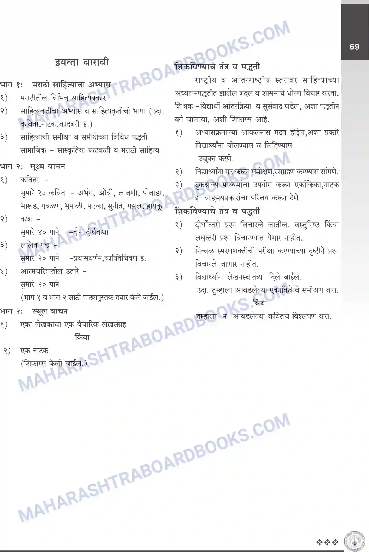 Maharashtra Board Syllabus class-12 English+Literature Image 2