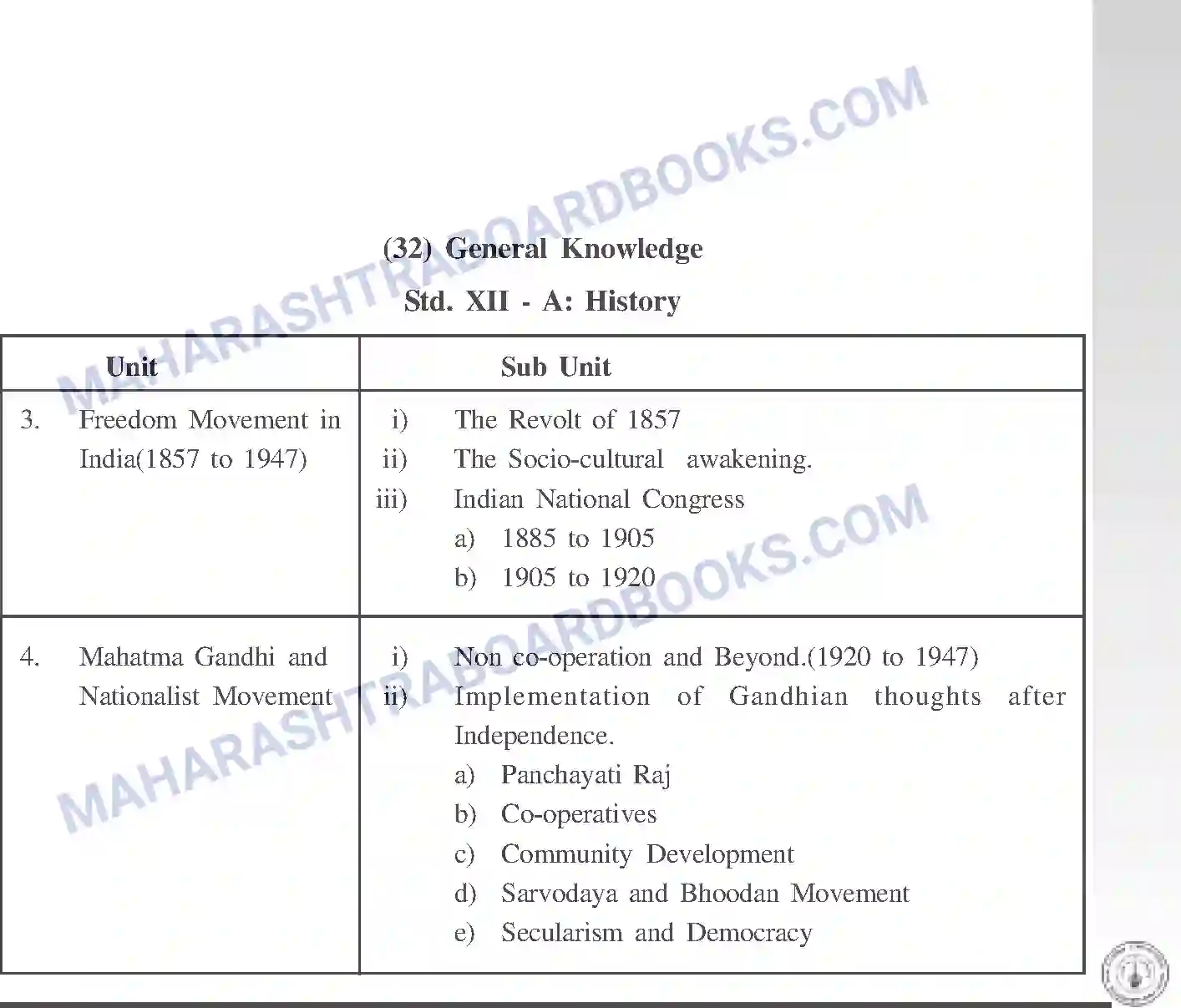 Maharashtra Board Syllabus Class-12 General+Knowledge Image 2