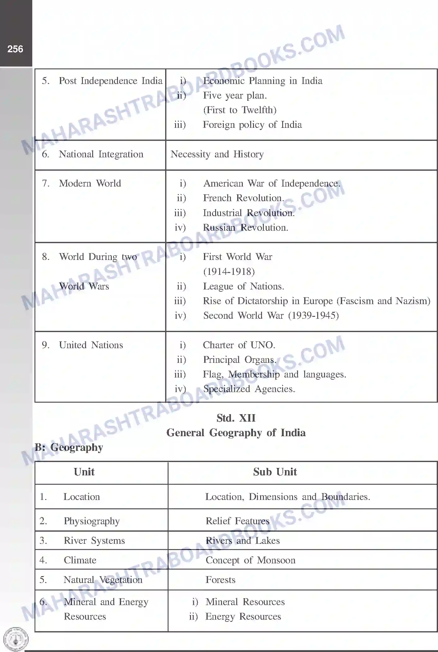 Maharashtra Board Syllabus Class-12 General+Knowledge Image 3