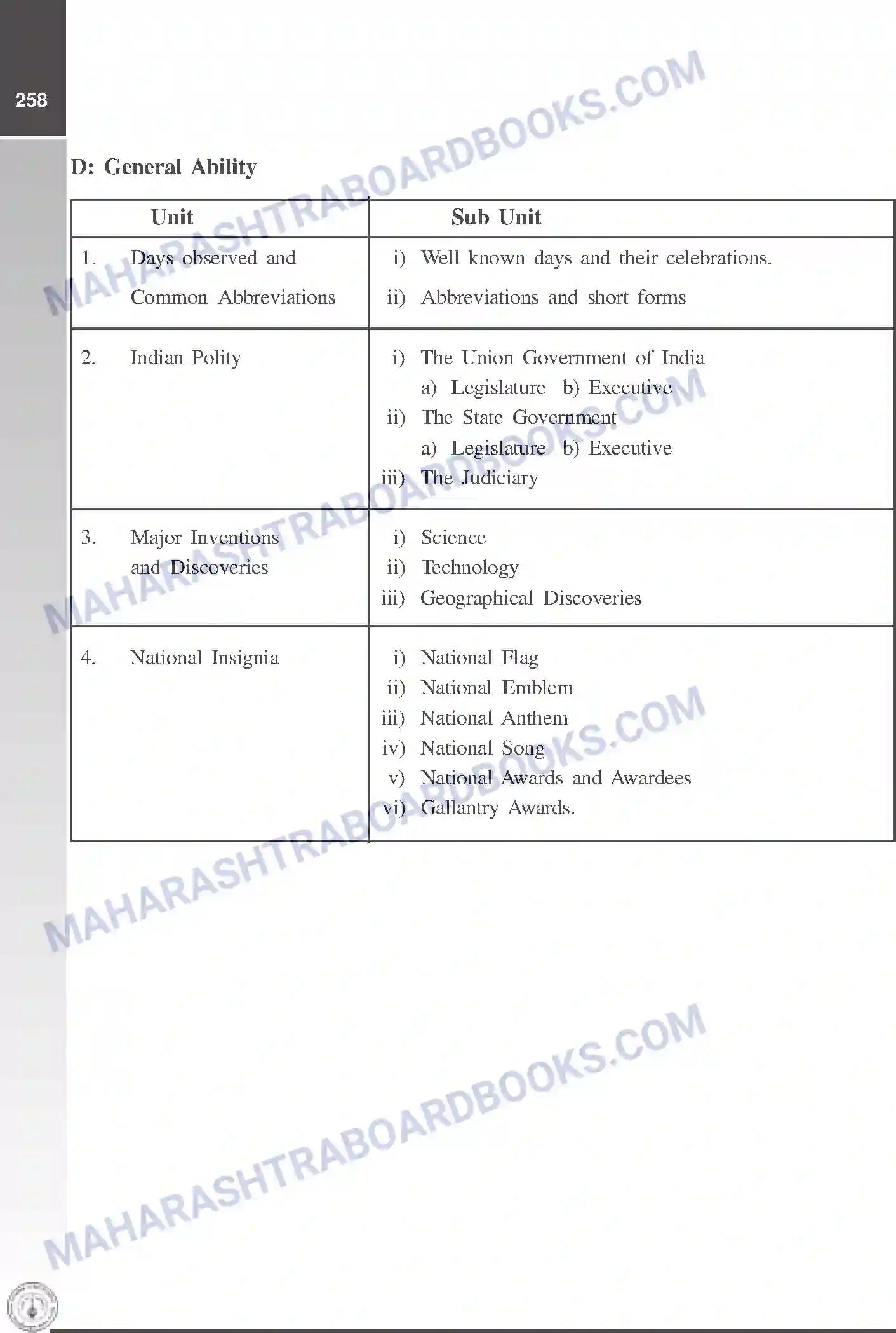 Maharashtra Board Syllabus Class-12 General+Knowledge Image 5